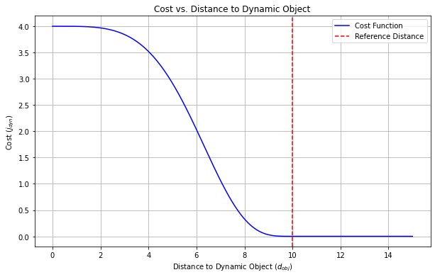 example image