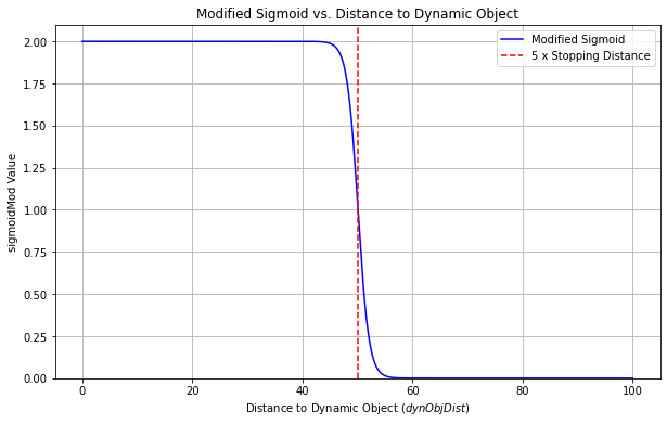 example image