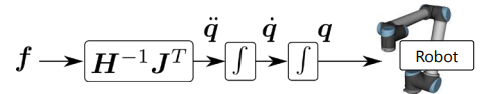 PD Controller in Cartesian Space